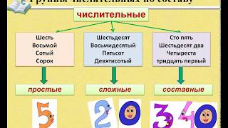 Понятие о числительном