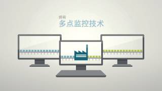 SIMATIC SCADA 系统
