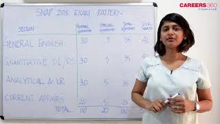 What's new in SNAP 2018 Exam Pattern?