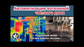 Обзор маленькой, но УМНОЙ котельной частного дома!