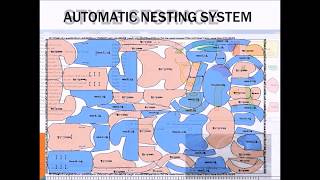 Yin Automation solutions: CAD, Automatic spreading, Automatic cutting, Leather cutting;