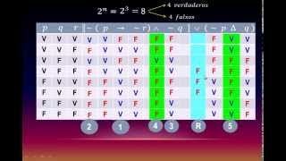 TABLAS DE VERDAD - LÓGICA PROPOSICIONAL - MATEMÁTICA