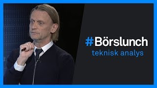 Grafgurun ser oroväckande signaler | Börslunch 12 april