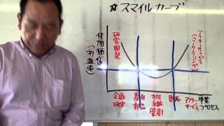 スマイルカーブ（運送屋に見られる典型的な現象）