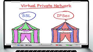Introduction to Check Point SSL VPN vs IPSEC VPN  Part1