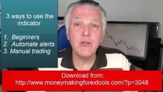 Free Forex Candlestick Pattern Indicator Download
