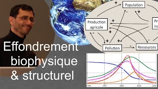 Comprendre les phénomènes d’effondrement de sociétés. Quel avenir pour la nôtre ?