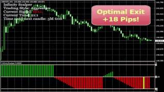 Infinity Scalper - Infinity Scalper The Best Forex Scalper Indicator