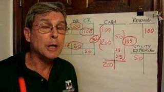 lecture 5: T-accounts