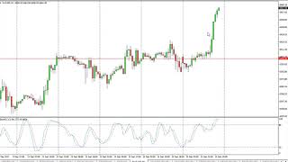 DOW Jones 30 and NASDAQ 100 Technical Analysis for December 18, 2017 by FXEmpire.com