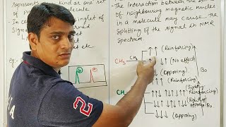 Part 10: NMR - Splitting of Signals in NMR Spectroscopy