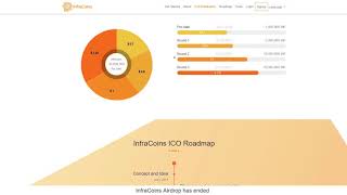Обзор ICO проекта INFRACOINS