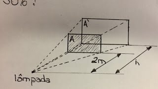 MFUNA | Gm3 - Usando a proporção entre as medidas das telas pra calcular a distância do anteparo