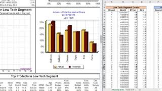 CapSim Round 2 Results Analysis