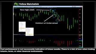 Three Key ValueBars Patterns Webinar - July 9, 2013