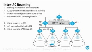 WLAN Fundamentals   Session 11   Connections and Roaming