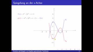 10. Klasse - Strecken und Spiegeln von Graphen ganzrationaler Funktionen