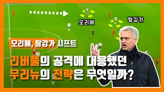 [전술분석] 토트넘VS리버풀 : '오리에, 탕강가 시프트' 리버풀의 공격에 대응했던 무리뉴의 전략은 무엇일까?