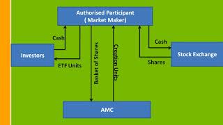 Telugu: MF - 7/30 ETFs ఎందుకు?