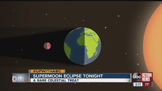 SuperMoon eclipse and our weather to watch it!