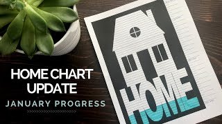 Home Chart Update | January 2018 Debt Snowball