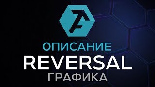 ?Разворотный график Reversal в платформе ATAS: настройки и описание?