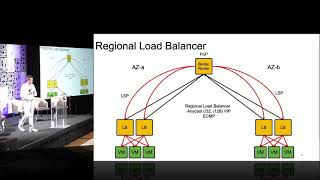 MPLS in Data Center Fabrics