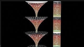 Before the Big Bang 7: An Eternal Cyclic Universe, CCC revisited & Twistor Theory