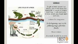 IELTS Task 1 Diagrams (www.ibest.edu.vn)