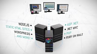 Web Trend -  Interface for IIoT Real Time and Historical Data