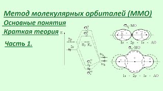 Метод молекулярных орбиталей. Часть 1. Основные понятия.