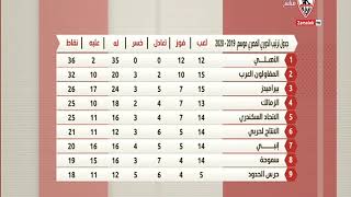 تعرف على جدول ترتيب الدوري المصري والمواجهات المقبلة من كريم حسن شحاته - زملكاوي