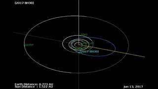 ASTEROIDE 2017 BH30