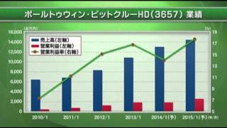 130413マーケットアナライズ『スズカズ３０銘柄入替え』