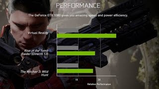 GeForce GTX 1080 Обзор характеристик I Performance Overview