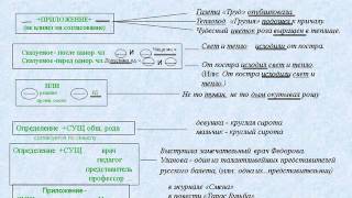 Презентация. Нормы русского литературного языка.