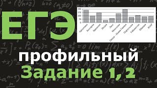 ЕГЭ по математике. Профильный уровень. Задание 3. Простейшие задачи. Графики и диаграммы.