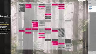 Kanban for Project Management
