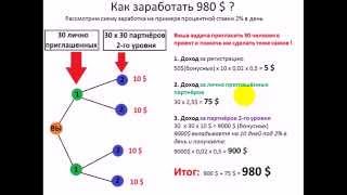 Как заработать 980$ в WebTransfer без вложений
