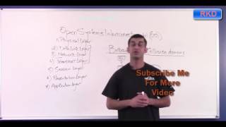 06-CCNA: Layer 2 – Broadcast Domains