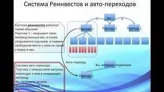 Новая Матрица BixUp ! Мега крутой заработок в интернете!
