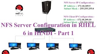 NFS Server Configuration in RHEL 6  in HINDI - Part 1 ( Basic Concept)