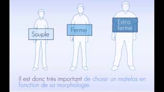 Choisir la fermeté du matelas