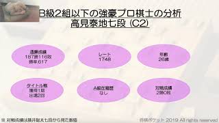藤井聡太七段のレーティングをB級2組以下のプロ棋士と比較した！強いのは誰？