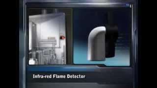 Настенные газовые котлы Daewoo | Лемакс Алматы