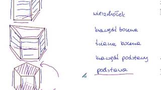 Przykłady graniastosłupów prostych - Matematyka Szkoła Podstawowa i Gimnazjum