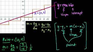Point Slope Form