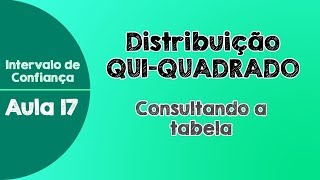 #17 - Exemplo 10 - Obter valores críticos na tabela da Distribuição Qui Quadrado