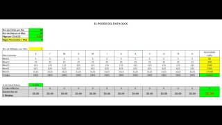 DataClick PPC de Amarillas Internet - GRATIS