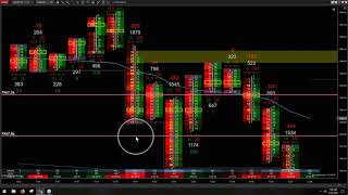 Using Order Flow / Footprint Chart In Your Trading